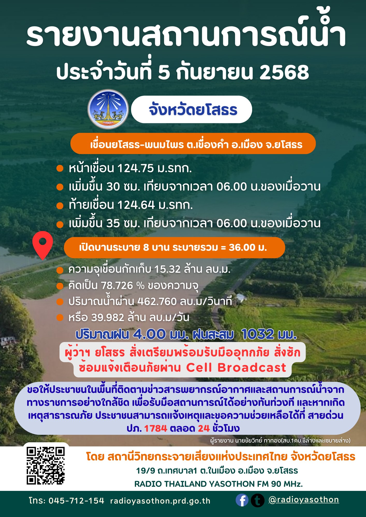 สถานการณ์น้ำในลำน้ำชี เขื่อนยโสธร-พนมไพร ต.เขื่องคำ อ.เมือง จ.ยโสธร ประจำวันที่ 5 กันยายน 2568