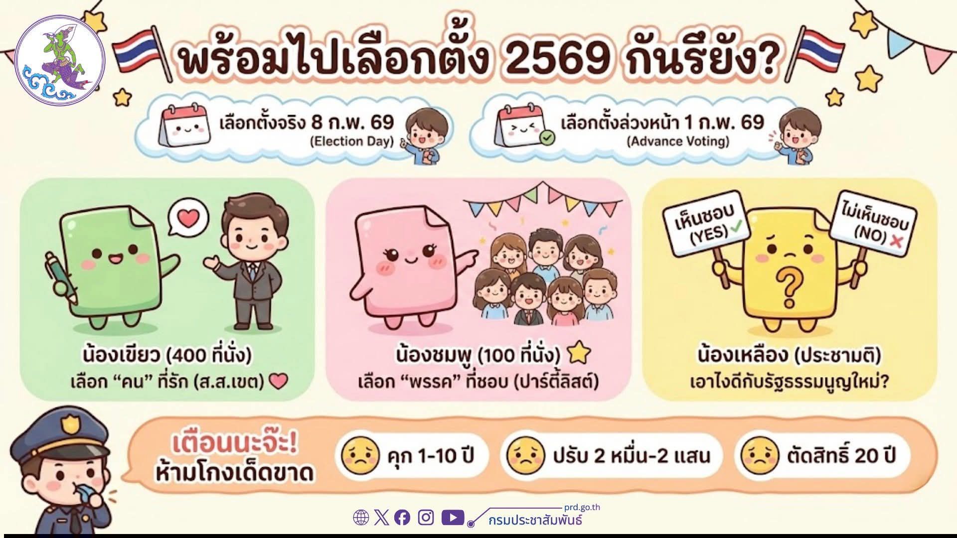 พร้อมไปเลือกตั้งกันรึยัง?  การเลือกตั้ง สส. และการออกเสียงประชามติ พ.ศ.2569